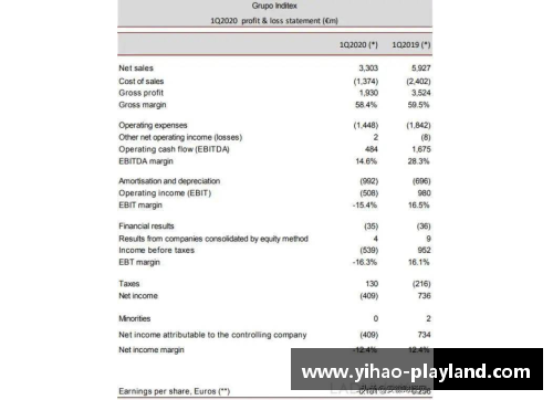 壹号娱乐又一巨头遭重创！一季度亏损32亿，计划永久关店1200家 - 副本